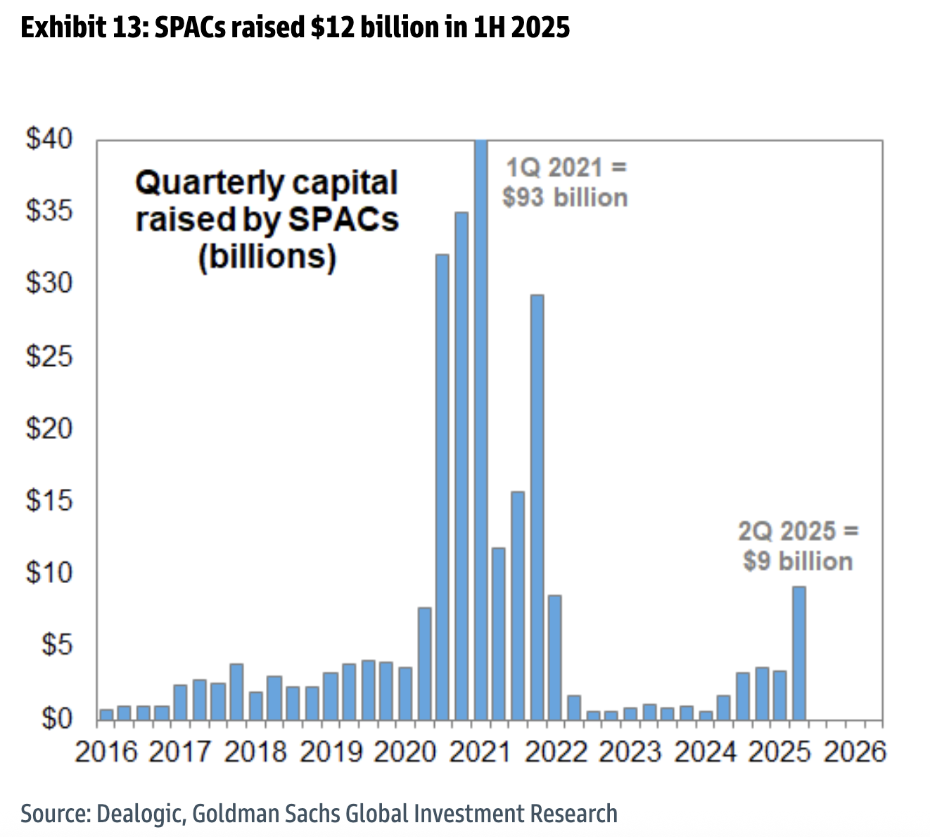 These charts from Goldman Sachs show how much the stock